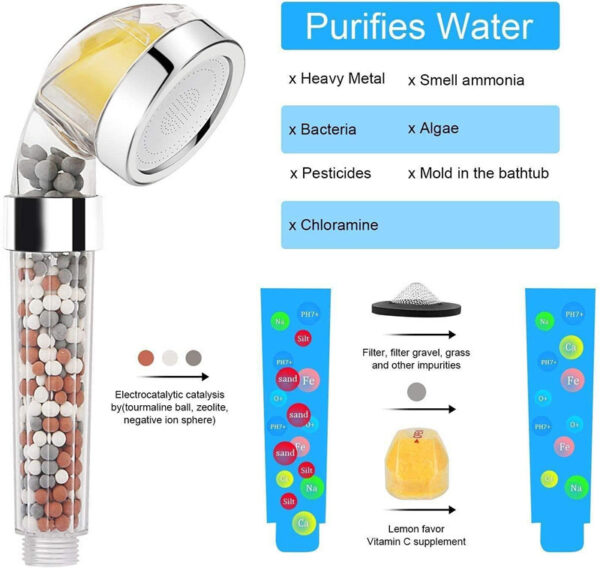 Vitamin C Ionic shower head - AirPureStore.ie