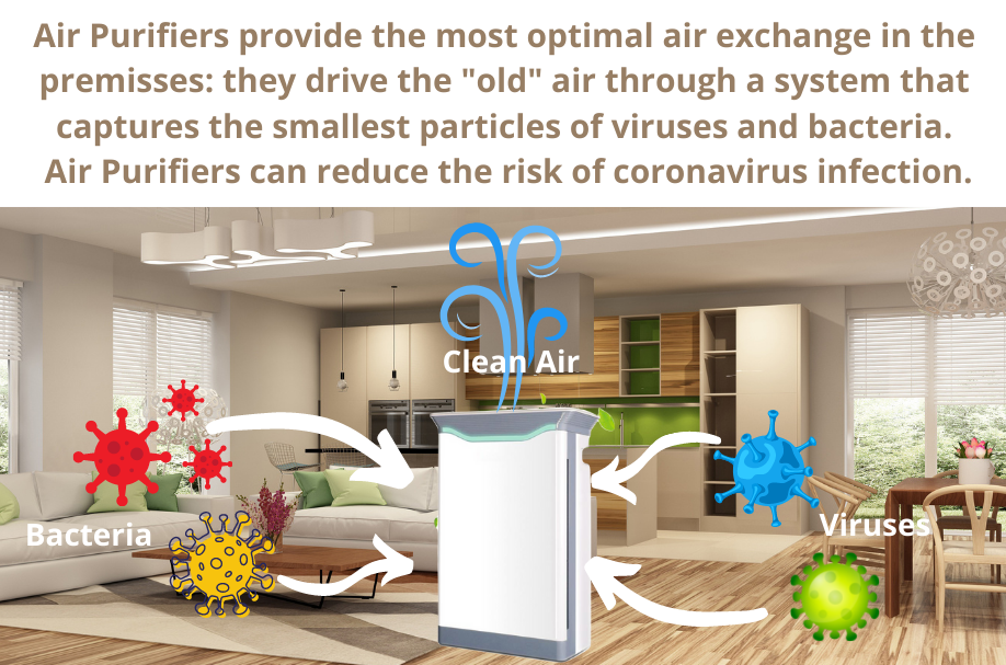Clean air air prification, air cleaning