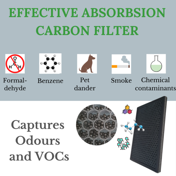 activated carbon filter