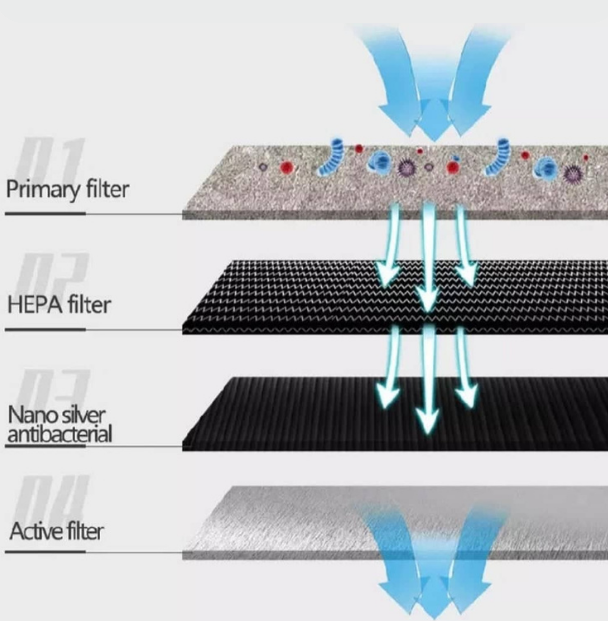 HEPA filtration